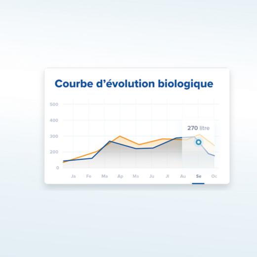 test sans ecran